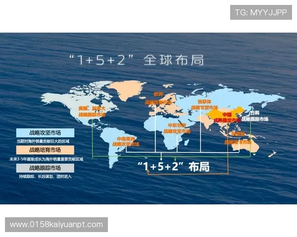 探索ag集团官网的合作伙伴关系与全球市场布局